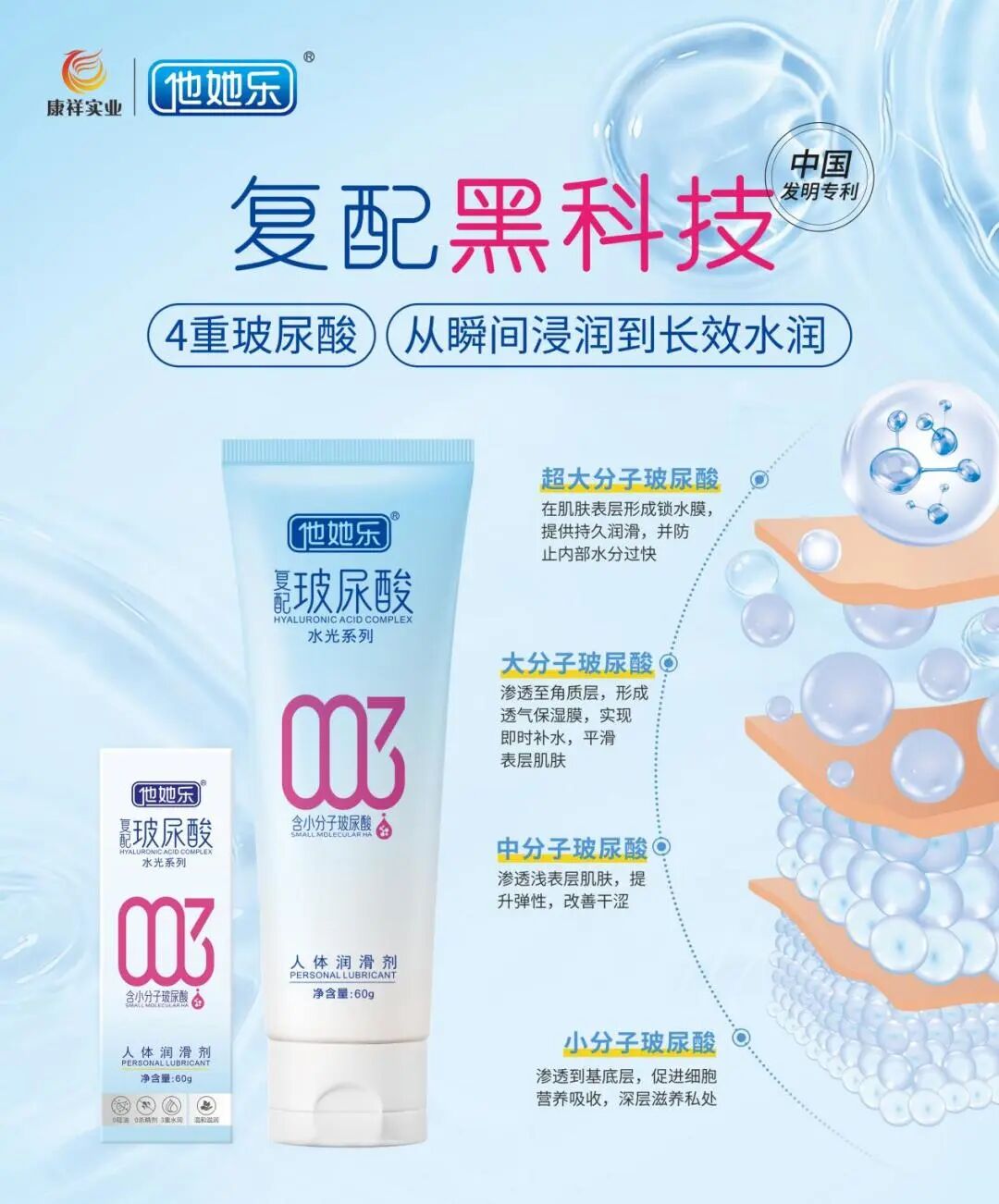 雙專利加持:多分子復配玻尿酸技術驅動康祥實業(yè)戰(zhàn)略升級2.jpg