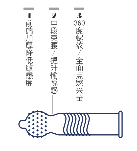 套套持久裝能延時(shí)多久,套套持久裝怎么用比較好(圖2) 套套持久裝能延時(shí)多久,套套持久裝怎么用比較好(圖2)